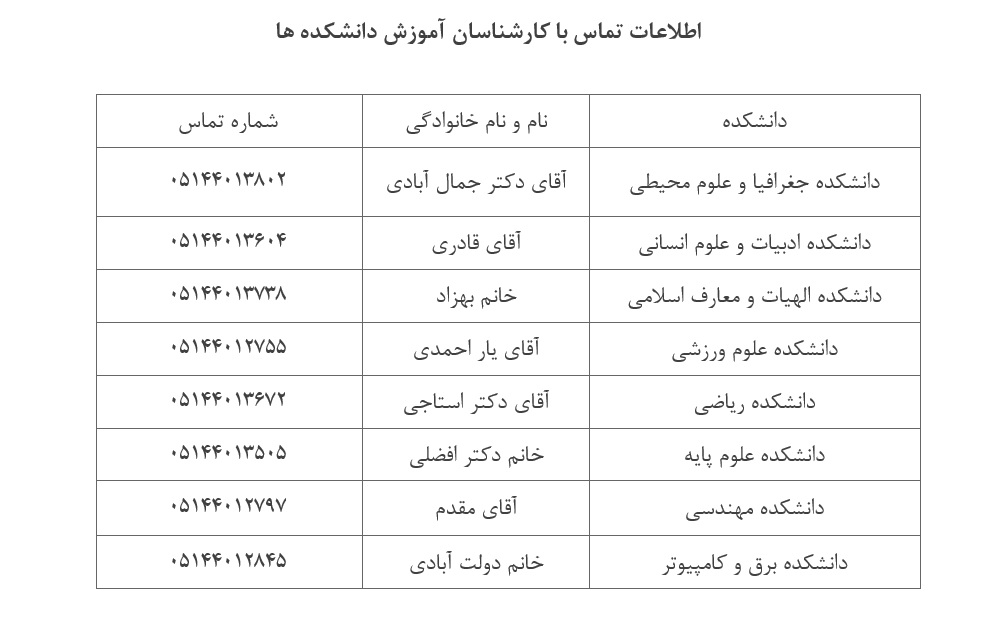 اطلاعیه ثبت نام پذیرفته‌شدگان دکتری دانشگاه حکیم سبزواری