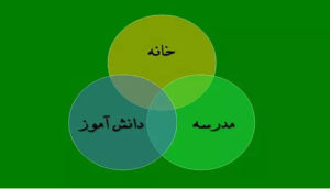 رمز موفقیت و تاب‌آوری مدارس