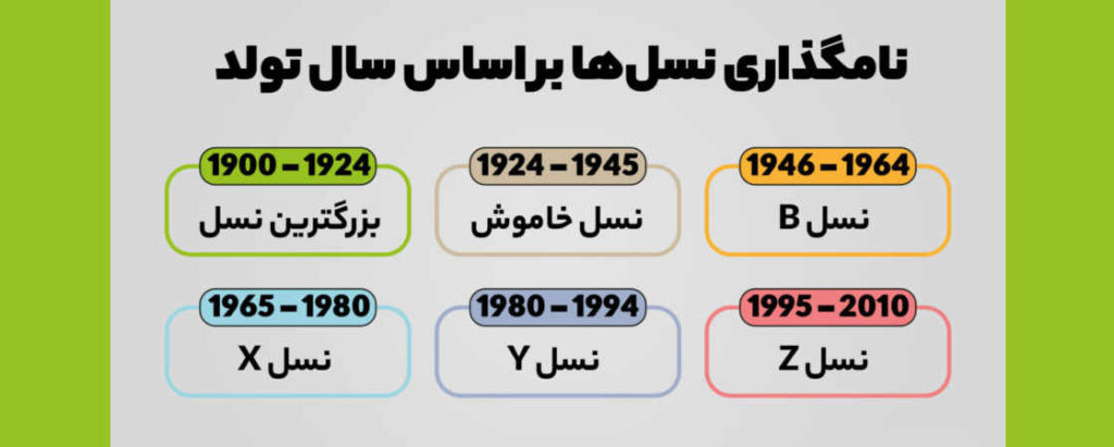 توانمندسازی بین نسلی و تاب آوری 