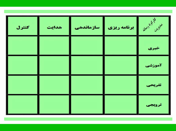 تاب آوری و مدیریت رسانه