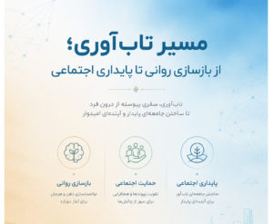 مسیر تاب آوری؛ از بازسازی روانی تا پایداری اجتماعی