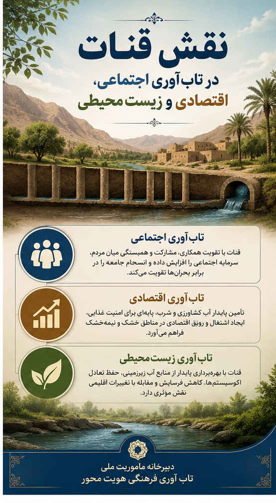 نقش قنات در تاب‌آوری اجتماعی، اقتصادی و زیست‌محیطی