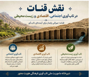 نقش قنات در تاب‌آوری اجتماعی، اقتصادی و زیست‌محیطی