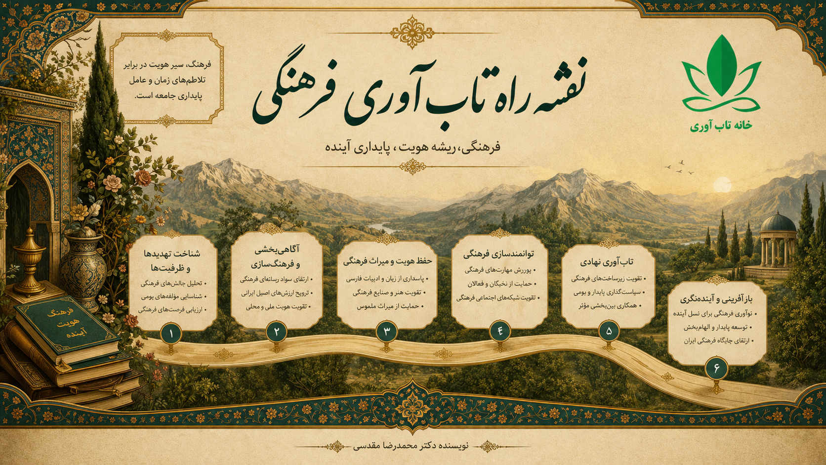 نقشه راه تاب آوری فرهنگی