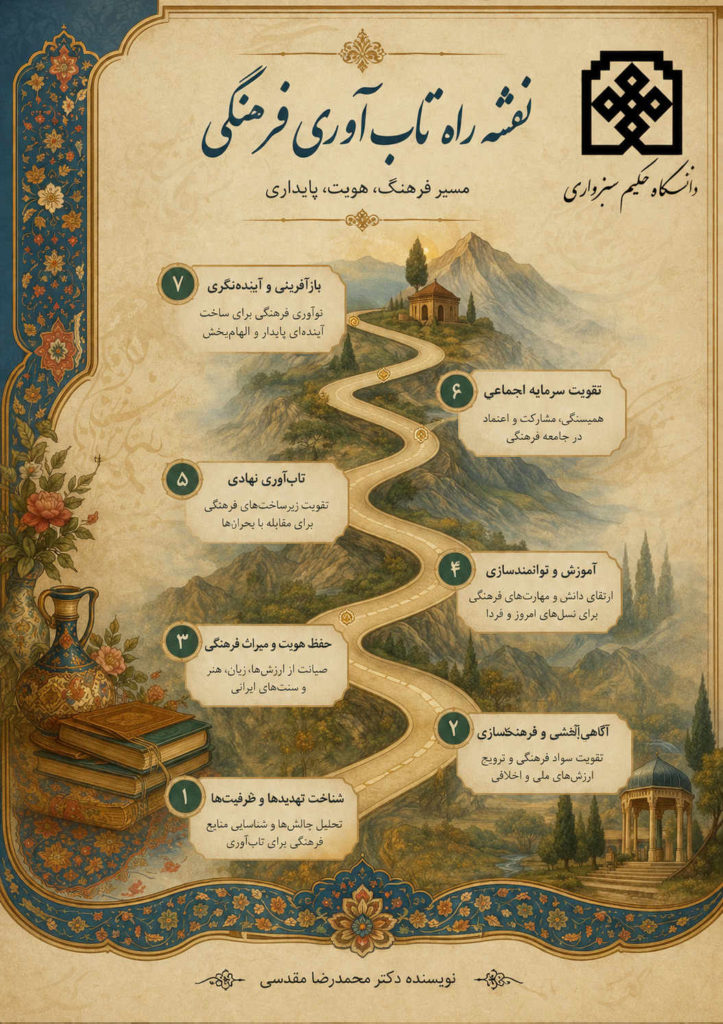نقشه راه تاب آوری فرهنگی؛ چارچوبی برای پایداری جوامع در عصر تغییر
